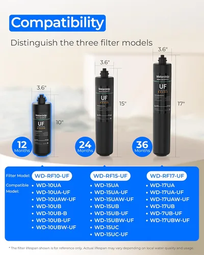 Miniatura 2 de Waterdrop RF10-UF - Cartucho de filtro de repuesto de 0.01 micrones para filtro de agua debajo del fregadero, 11 K galones de alta capacidad Negro-2