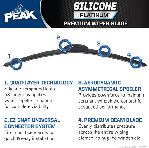 Miniatura 4 de PEAK Silicone Platinum - Limpiaparabrisas delantero de 13 pulgadas, limpiaparabrisas de repuesto con conector universal, paquete de 1 unidad
