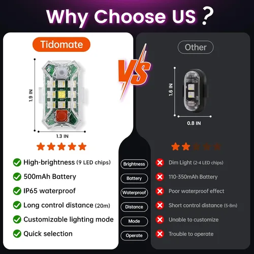 Miniatura 3 de 4 luces estroboscópicas LED inalámbricas mejoradas con control remoto, luces de advertencia de emergencia recargables por USB, luces LED