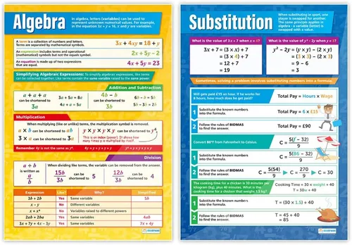 Miniatura 3 de Daydream Education Carteles de matemáticas – Gráficos de álgebra de escuela secundaria, carteles interactivos de aprendizaje para el aula