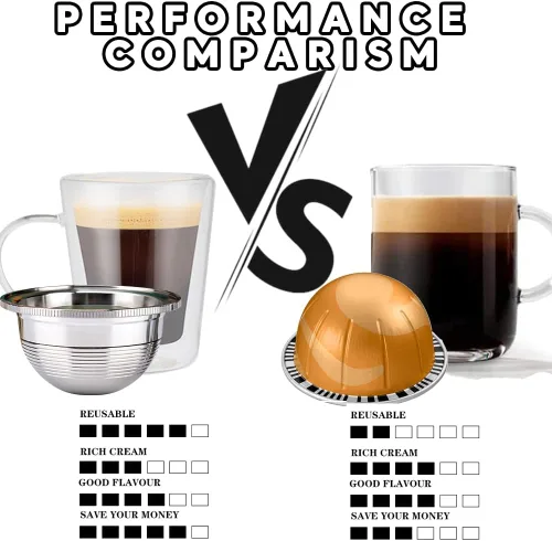 Miniatura 2 de Sesama Cápsulas de café reutilizables para Nespresso VertuoPlus VertuoPlus Vertuoline Series 304 de acero inoxidable, ecológicas, recargables
