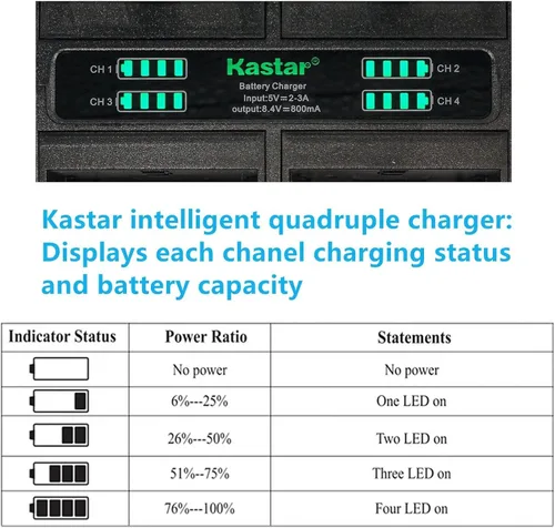Miniatura 2 de Kastar Quadruple Battery Charger Compatible with Sony DCR-TR7100 DCR-TR8000 DCR-TR8100 DCR-TRU47 DCR-TRV103 DCR-TRV110 DCR-TRV120 DCR-TRV125