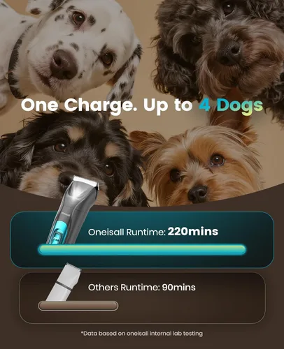 Miniatura 5 de Cortaúñas para perros con luz LED oneisall, kit de aseo para perros inalámbrico 2 en 1, cortaúñas para mascotas de 2000mAh, recortador de patas
