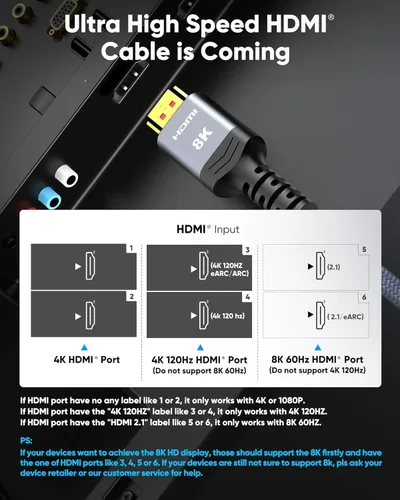 Miniatura 2 de Highwings - Cable corto HDMI de 8 K, 1.5 pies / 0.5 metros, 48 Gbps, cable trenzado HDMI de ultra-alta velocidad, 4 K a 120 Hz, 8 K a 60 Hz, Dolby