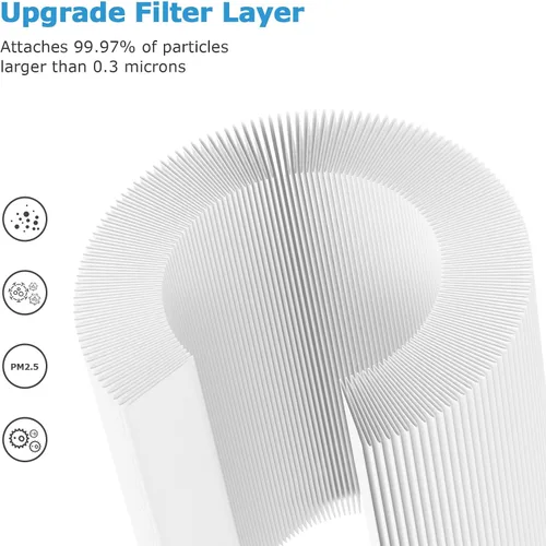 Miniatura 5 de Filtro de repuesto True HEPA PU-P05/AC201B para purificador de aire FULMINARE PU-P05 y Purivortex AC201B, filtros de aire H13 True HEPA 3-en-1