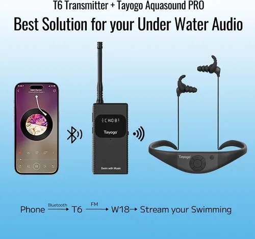 Miniatura 4 de Tayogo Combo de música de natación T6+W18 – Reproductor MP3 de natación impermeable + transmisor Bluetooth No es necesario descargar música