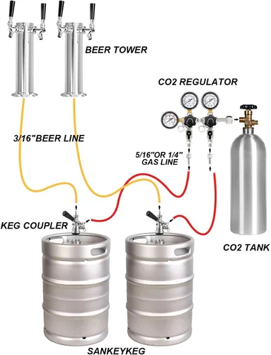 Miniatura 7 de MRbrew Regulador de CO2 de barril de doble salida, regulador de barril CGA-320, regulador de cerveza de barril, montaje de extremo roscado