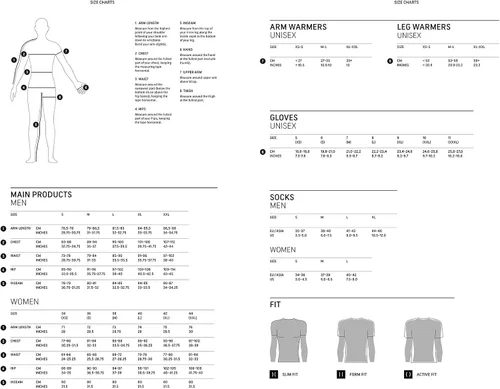 Miniatura 6 de GORE WEAR Maillot Ciclismo C3 Thermo Hombre