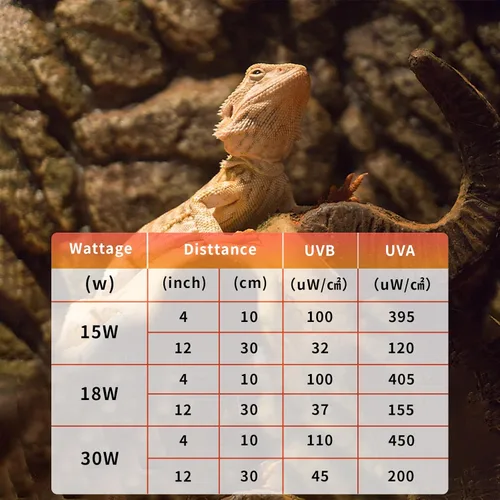 Miniatura 5 de T8 UVB - Luz de reptil 15 W 10.0-2 unidades, bombilla UVA UVB para reptiles, tubo de lámpara UVB para reptiles para dragón barbudo 15W Uvb 10.0 2pack