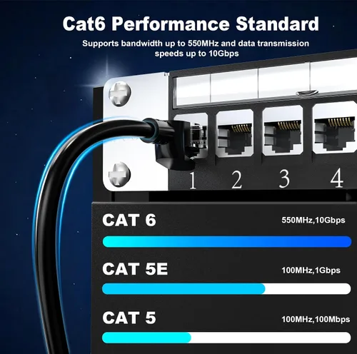 Miniatura 4 de Jadaol Cables de Parche Ethernet Cat6 de 5 pies, paquete de 5 unidades, cable de parche de cobre puro RJ45 Cat6a de 10 Gbps 24 AWG, compatible