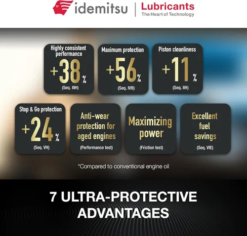 Miniatura 7 de Idemitsu IFG7 0W-16 SP/GF-6B Aceite de motor – 5 cuartos de galón Diseñado con precisión para una máxima eficiencia y protección