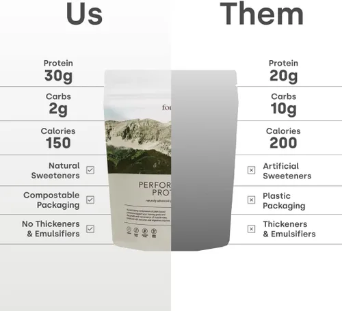 Miniatura 4 de Form Performance Protein - Proteína Vegana en Polvo - 30 g de Proteína a Base de Plantas por Porción, con BCAAs. Perfecto Después del Entrenamiento.