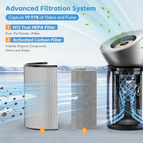 Miniatura 3 de BP03 Juego de filtros de aire de repuesto compatible con Dyson BP03 BP04 BP06 Purificador de aire grande + silencioso formaldehído extra grande, 1