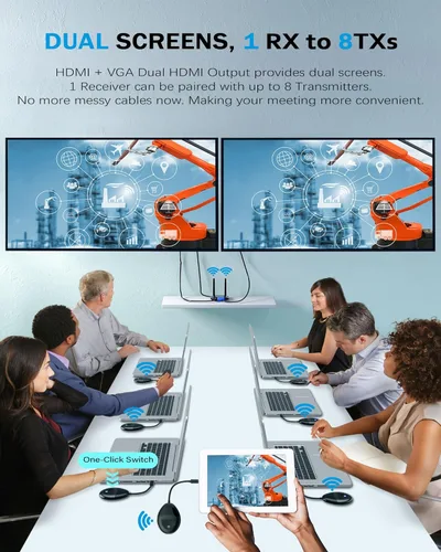 Miniatura 5 de Transmisor y receptor HDMI USB C inalámbrico 4K, puertos de transmisión duales, pantallas dobles HDMI y VGA, extensor de video/audio suave