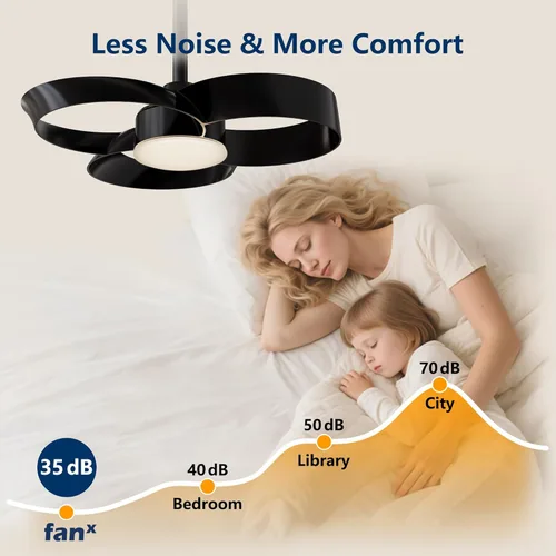 Miniatura 5 de FANX - Ventilador de techo de 22 pulgadas con luz y control remoto, motor CC silencioso, LED regulable, control reversible de 3 velocidades, fácil