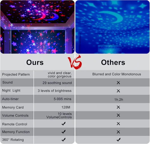 Miniatura 2 de YACHANCE Luz nocturna para habitación de niños con máquina de sonido, luz nocturna para bebé, proyector de estrellas, máquina de ruido blanco