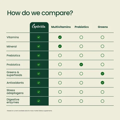 Miniatura 2 de OPTIVIDA Paquetes de polvo de frutas y verduras (30 días) - Más de 50 superalimentos en polvo de jugo verde y suplementos de verduras