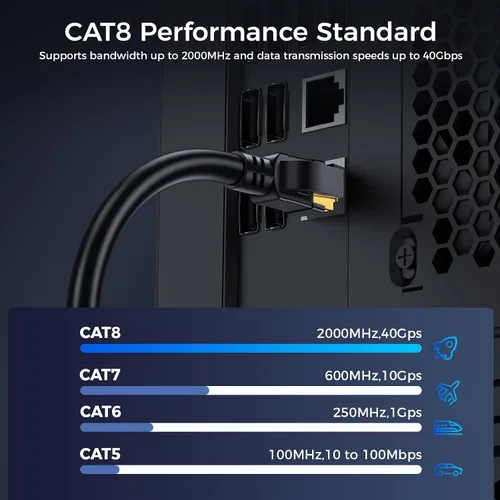 Miniatura 2 de Cable Ethernet Cat 8 de 50 pies, cable de conexión LAN de alta velocidad de 40 Gbps 2000 Mhz con conector RJ45 chapado en oro, cable de Internet