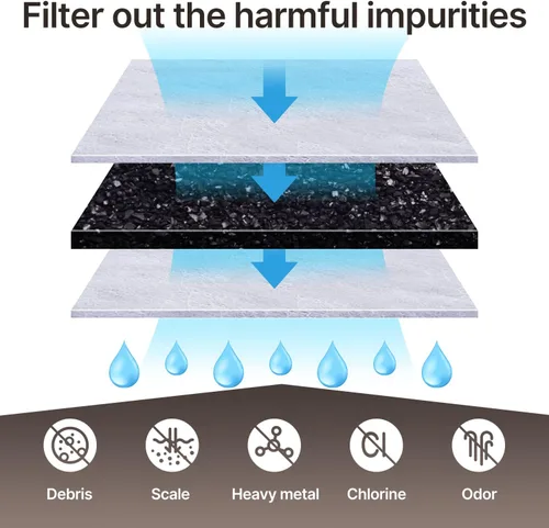 Miniatura 4 de ICEPURE Filtro de agua de repuesto para máquina de café Breville BWF100, BES980XL, BES920XL, BES870XL, máquinas de café expreso barista, resina