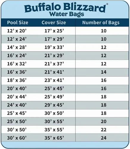 Miniatura 7 de Buffalo Blizzard Bolsas de agua negras de doble cámara de 8 pies de largo para cierre de piscina de invierno, 1 paquete, material de vinilo