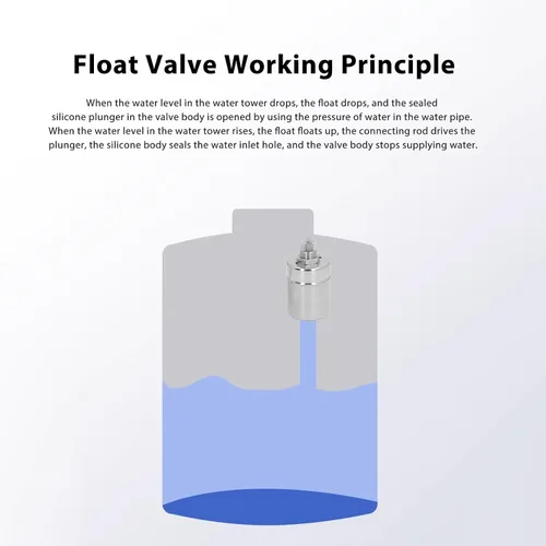 Miniatura 4 de Float Valve, Stainless Steel 304, DN15 G1 / 2 Thread Water Level Control Valve - Auto Shut Off, Top Inlet Port, Suitable for Water Tanks and Pools