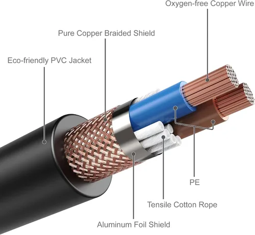 Miniatura 5 de MFL. Cable DMX flexible de 50 pies, 22 AWG, señal de 3 pines (compatible con XLR) macho a hembra, cable para iluminación de escenario, luces de DJ