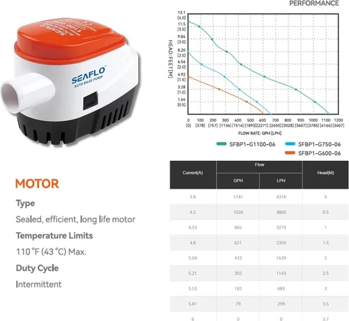 Miniatura 10 de SEAFLO Serie 06 - Bomba de achique sumergible automática de 1100 GPH, 12 V, salida de 2,8 cm, ¡garantía de 4 años! Con interruptor de flotador