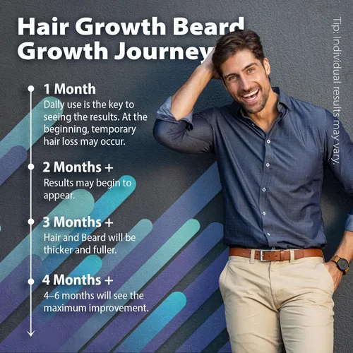 Miniatura 4 de 5% de minoxidil para hombres Barba: aceite de pelo y barba Spary con biotina, extracto de jengibre, aceite de lavanda