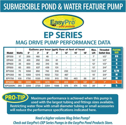 Miniatura 2 de EasyPro EP2200 Bomba sumergible para estanques, cascadas, arroyos y características de agua. Fiable, silenciosa y eficiente energéticamente, 2200