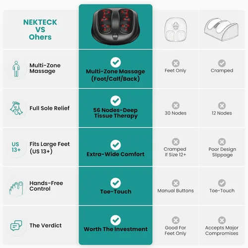 Miniatura 2 de Nekteck Masajeador de pies con calor, Máquina masajeadora de pies eléctrica Shiatsu con calor y amasado para neuropatía, fascitis plantar, masaje