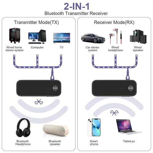 Miniatura 2 de Adaptador AUX Bluetooth para automóvil, receptor Bluetooth 5.3 y transmisor para automóvil viejo/estéreo doméstico/TV, adaptador de audio