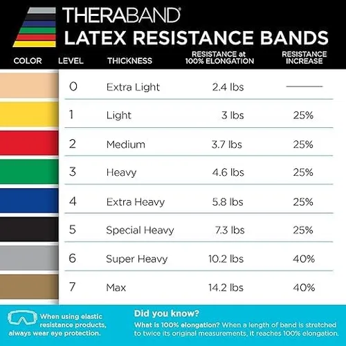 Miniatura 6 de THERABAND Juego de bandas de resistencia, banda elástica profesional sin látex