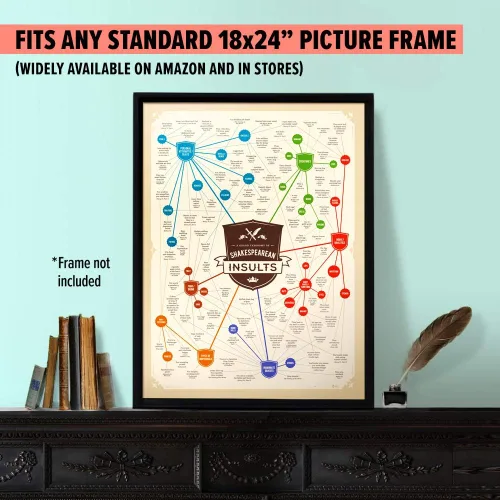 Miniatura 4 de Curious Charts Commission Póster de regalo de Shakespeare Insults, ingenioso e hilarante, gran regalo para todos los amantes de los libros
