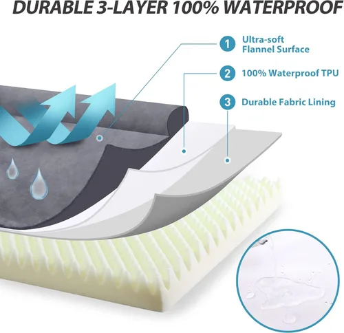 Miniatura 4 de KSIIA Cama ortopédica para perros, cama impermeable para perros con espuma para huevos y parte inferior antideslizante, 30 x 20 pulgadas, gris
