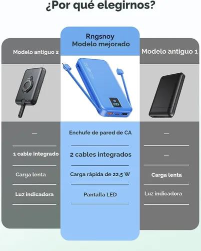 Miniatura 2 de Cargador portátil, cargador de batería de carga rápida de 12000 mAh 22.5 W con cables integrados y enchufe de pared, paquete de baterías esenciales