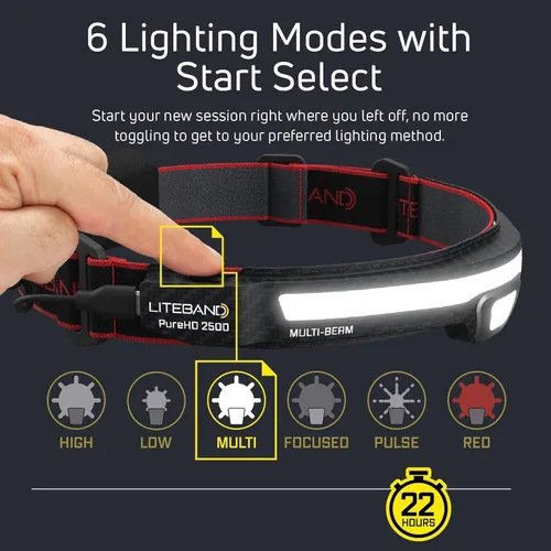 Miniatura 8 de Liteband Bundle PRO PureHD - Linterna frontal LED recargable de 2500 lúmenes, funciona con pilas, linterna de cabeza brillante, luz de casco duro