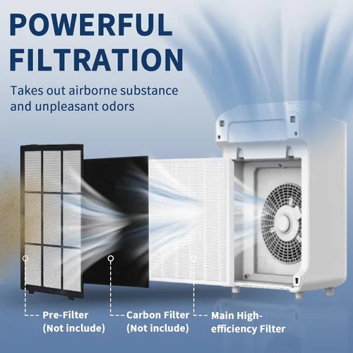 Miniatura 2 de Paquete de 2 filtros de repuesto C545 True HEPA S compatibles con repuesto para purificador de aire Winix C545, B151, P150, 9300 para filtro Winix S