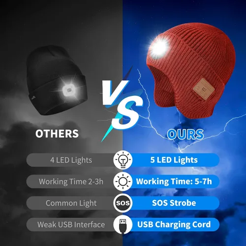 Miniatura 14 de Gorro Bluetooth con auriculares ligeros e inalámbricos, micrófono integrado y altavoces estéreo mejorados con música