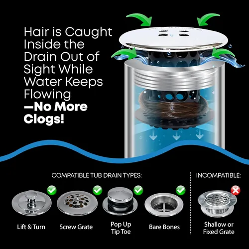 Miniatura 3 de TubShroom Colector de pelo de drenaje de bañera, cromo negro, protector y receptor para desagües de baño, se adapta a desagües de ducha de bañera