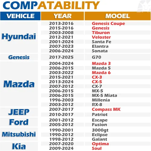 Miniatura 2 de dynofit Espaciadores de rueda de 5 x 114.3 pulgadas de 1 pulgada para Hyundai Genesis Mazda Kia, 2.642 in Hub Centric, M12x1.5, Compatibilidad