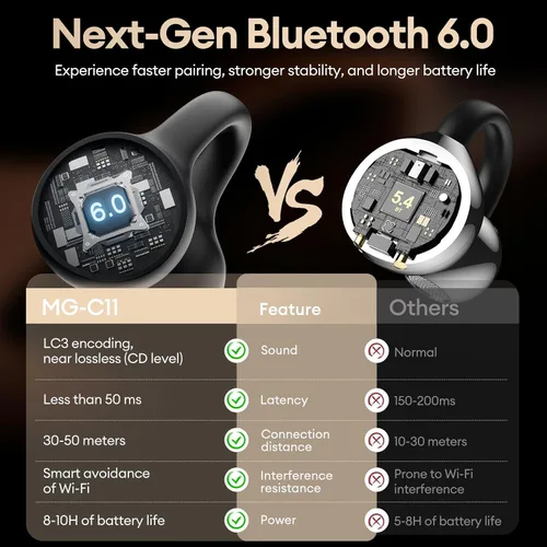 Miniatura 5 de PAXA 2026 MGC11 - Auriculares de oreja abierta, inalámbricos Bluetooth 6.0, con clip, cómodos auriculares abiertos para deportes, fitness