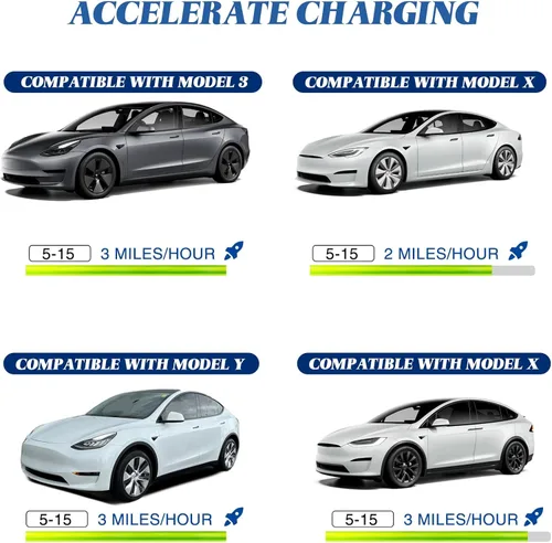 Miniatura 5 de Relaxweex Adaptador de 16 pulgadas compatible con Tesla Gen 2 Cargador portátil portátil Conecta el cargador móvil al mango