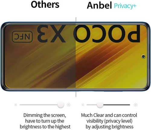 Miniatura 5 de Anbzsign - Protector de lente de cámara y [2 unidades] Protector de pantalla de cobertura completa de privacidad para Xiaomi Poco X3 / Poco X3