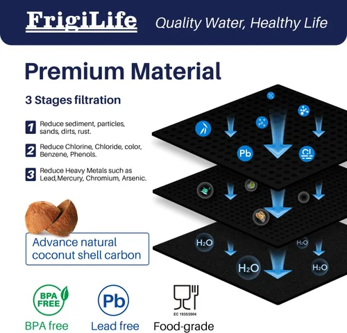 Miniatura 5 de Filtro de agua para refrigerador RWF5800A de repuesto para Frigidaire EPTWFU01 EWF02 Pure Source Ultra II, PureSource Ultra 2, SCWFTCTO, GP006