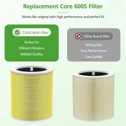 Miniatura 7 de Core 600S - Filtro de repuesto para cuidado de mascotas LEVOIT Core 600S y Core 600S-P purificador de aire, para filtro de repuesto Core 600S-P