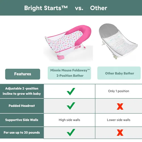 Miniatura 9 de Bright Starts Disney Baby Minnie Mouse - Asiento de baño plegable de 2 posiciones para bebé, soporte ajustable para fregadero o bañera, edades de 0