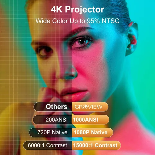 Miniatura 3 de [Auto Focus/Keystone] Proyector Groview 4K con WiFi y Bluetooth, Proyector de Películas de 1000 ANSI para Uso en Exteriores, Proyector con Zoom