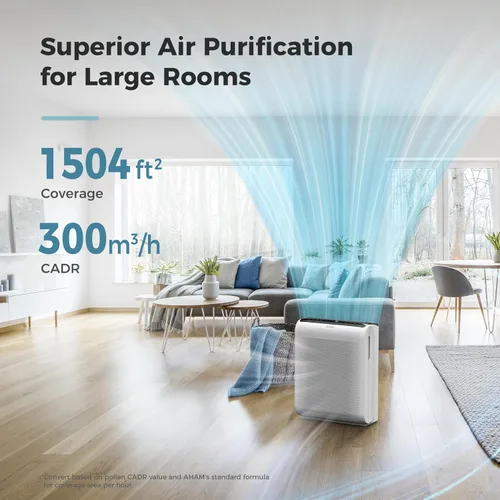 Miniatura 2 de AROEVE MK07 - Purificadores de aire para dormitorio, hogar, habitación grande de hasta 1504 pies cuadrados, filtro de 5 capas para alergias al Blanco