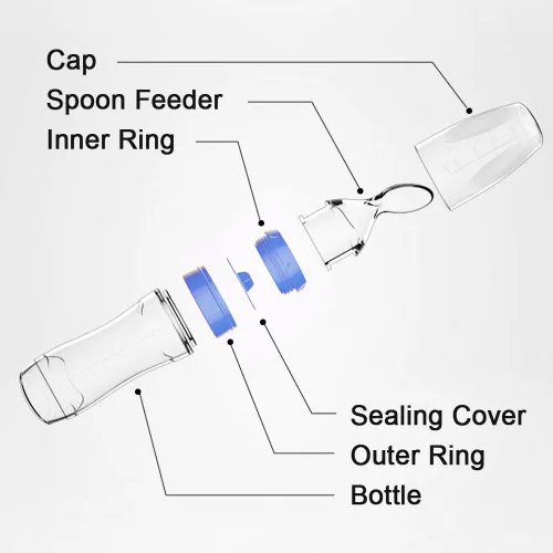 Miniatura 7 de Matyz Juego de 2 cucharas dispensadoras de alimentos de silicona para bebés (azul, 4 onzas/4.1 fl oz), alimentador de biberones exprimible de pie