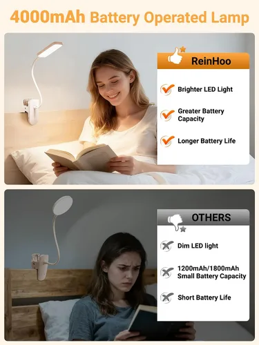 Miniatura 6 de Lámpara con Pinza, 9 Niveles de Brillo + 5 Colores Luz con Abrazadera, Lámpara de Escritorio Recargable con Batería de 4000mAh con Pinza, 450